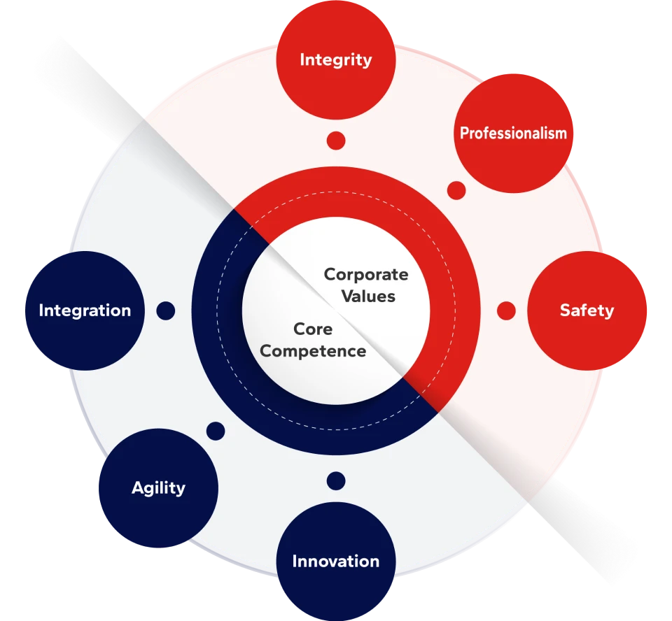 世久營造探勘工程股份有限公司